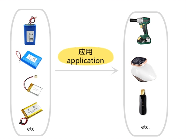 How to choose a lithium-ion battery reasonably according to the application