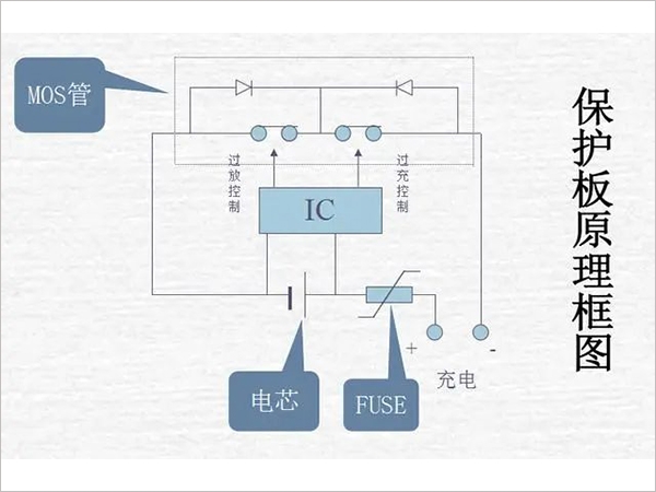 What is the detection method for the quality of the lithium battery pack protection board?