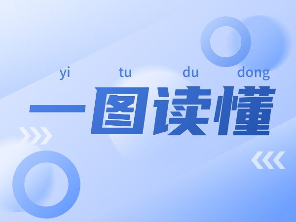 一圖讀懂2022智能制造試點(diǎn)示范行動(dòng)